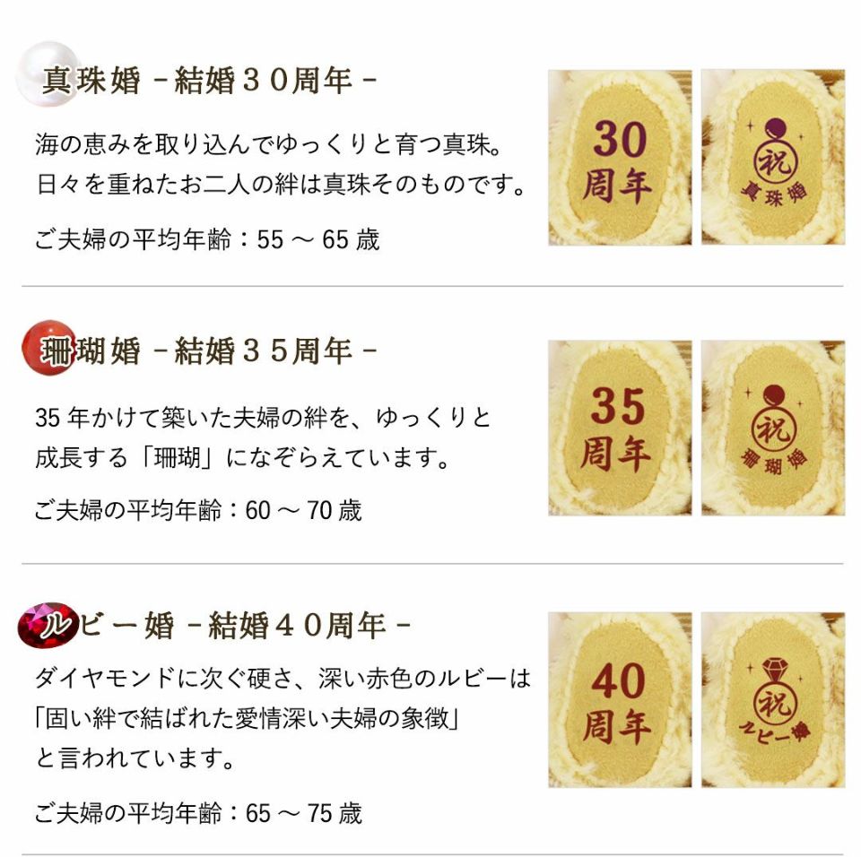 金婚ベア