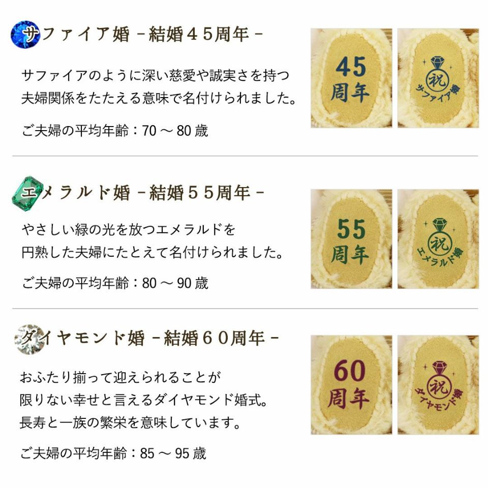 金婚ベア